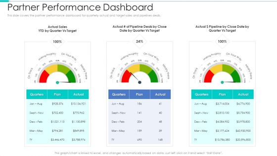Business Relationship Management Tool Partner Performance Dashboard Template PDF Business Relationship Management Tool Partner Performance Dashboard Template PDF