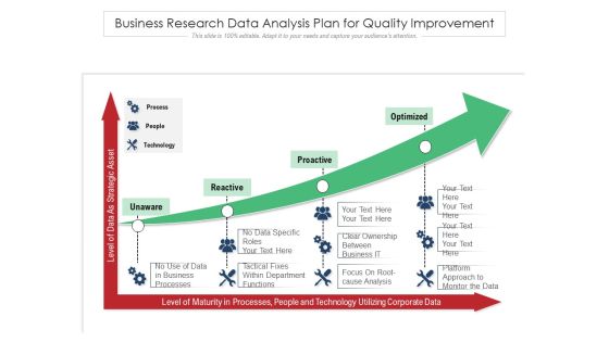 Business Research Data Analysis Plan For Quality Improvement Ppt PowerPoint Presentation File Visual Aids PDF