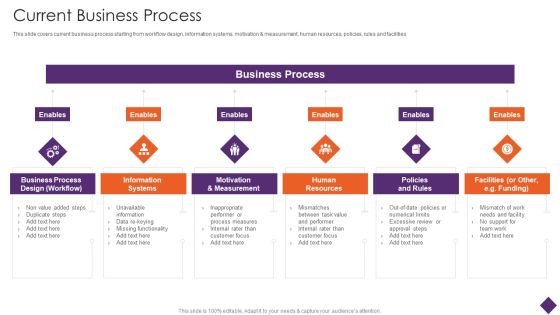 Business Restructuring Current Business Process Ppt Layouts Layout PDF Business Restructuring Current Business Process Ppt Layouts Layout PDF