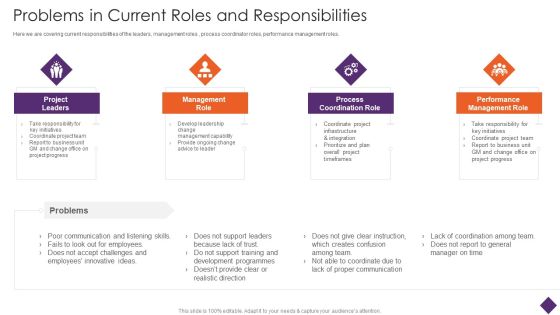 Business Restructuring Problems In Current Roles And Responsibilities Themes PDF Business Restructuring Problems In Current Roles And Responsibilities Themes PDF
