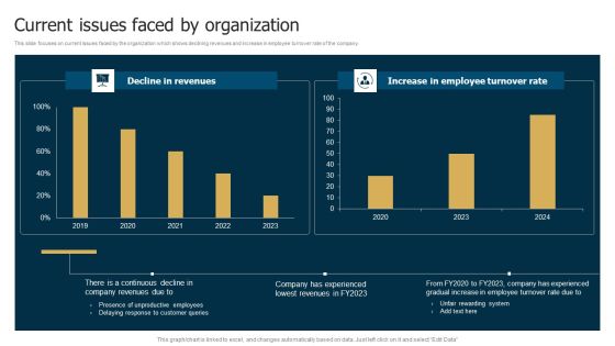 Business Restructuring Process Current Issues Faced By Organization Download PDF Business Restructuring Process Current Issues Faced By Organization Download PDF
