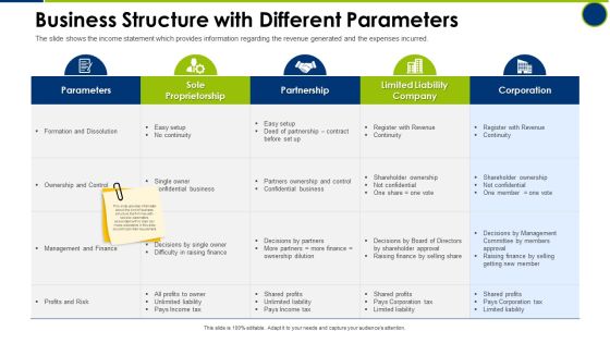 Business Structure With Different Parameters Operating Manual Ppt Layouts Inspiration PDF Business Structure With Different Parameters Operating Manual Ppt Layouts Inspiration PDF