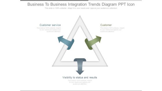 Business To Business Integration Trends Diagram Ppt Icon Business To Business Integration Trends Diagram Ppt Icon
