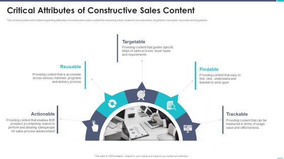 Business To Business Sales Playbook Critical Attributes Of Constructive Sales Content Clipart PDF Business To Business Sales Playbook Critical Attributes Of Constructive Sales Content Clipart PDF