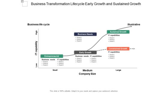 Business Transformation Lifecycle Early Growth And Sustained Growth Ppt PowerPoint Presentation File Graphics Design Business Transformation Lifecycle Early Growth And Sustained Growth Ppt PowerPoint Presentation File Graphics Design