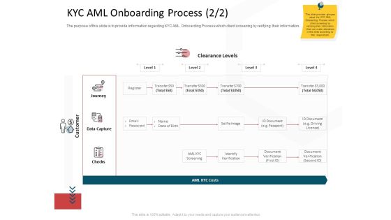 CDD Process KYC AML Onboarding Process Level Professional PDF CDD Process KYC AML Onboarding Process Level Professional PDF