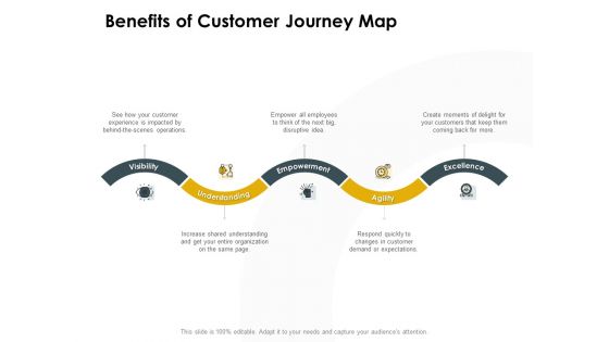 CDJ Benefits Of Customer Journey Map Ppt Professional Infographic Template PDF CDJ Benefits Of Customer Journey Map Ppt Professional Infographic Template PDF
