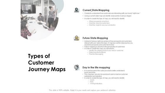 CDJ Types Of Customer Journey Maps Ppt Infographic Template Graphics PDF CDJ Types Of Customer Journey Maps Ppt Infographic Template Graphics PDF