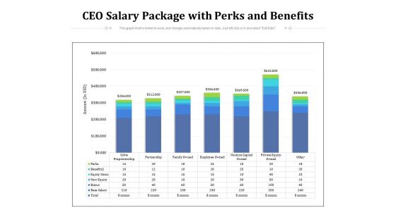 CEO Salary Package With Perks And Benefits Ppt PowerPoint Presentation Gallery Example File PDF CEO Salary Package With Perks And Benefits Ppt PowerPoint Presentation Gallery Example File PDF