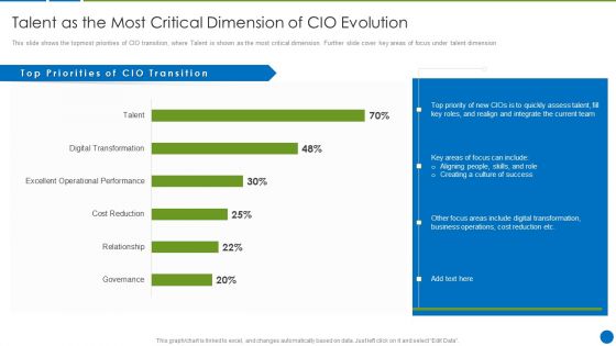 CIO Evolution To Improve Technology Plan For The Organization Talent As The Most Critical Pictures PDF CIO Evolution To Improve Technology Plan For The Organization Talent As The Most Critical Pictures PDF