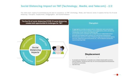 COVID 19 Mitigating Impact On High Tech Industry Social Distancing Impact On Tmt Technology Media And Telecom Inspiration PDF