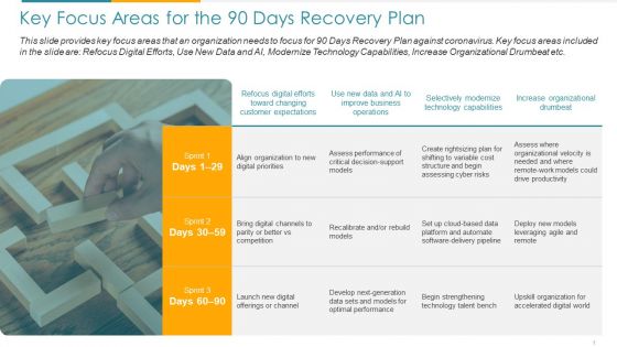 COVID Business Key Focus Areas For The 90 Days Recovery Plan Ppt Outline Display PDF COVID Business Key Focus Areas For The 90 Days Recovery Plan Ppt Outline Display PDF