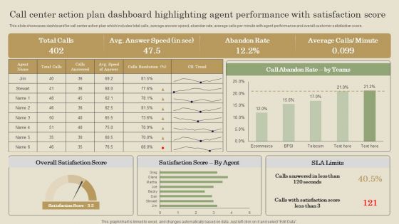 Call Center Action Plan Dashboard Highlighting Agent Performance With Satisfaction Score Diagrams PDF Call Center Action Plan Dashboard Highlighting Agent Performance With Satisfaction Score Diagrams PDF