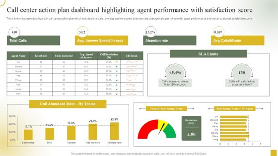 Call Center Action Plan Dashboard Highlighting Agent Performance With Satisfaction Score Information PDF