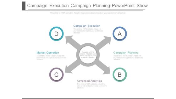 Campaign Execution Campaign Planning Powerpoint Show Campaign Execution Campaign Planning Powerpoint Show