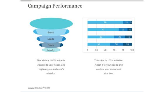 Campaign Performance Ppt PowerPoint Presentation Shapes