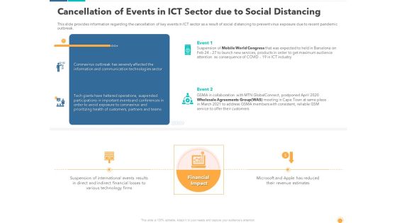 Cancellation Of Events In IctSector Due To Social Distancing Graphics PDF Cancellation Of Events In IctSector Due To Social Distancing Graphics PDF