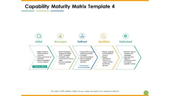 Capability Maturity Matrix Initial Managed Defined Ppt PowerPoint Presentation Model Slideshow