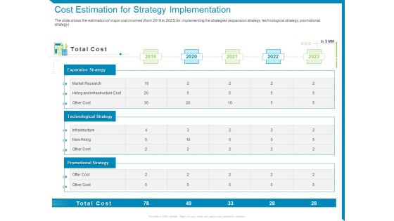 Case Competition Reduction In Existing Customer Of Telecommunication Company Cost Estimation For Strategy Implementation Ppt File Mockup PDF Case Competition Reduction In Existing Customer Of Telecommunication Company Cost Estimation For Strategy Implementation Ppt File Mockup PDF