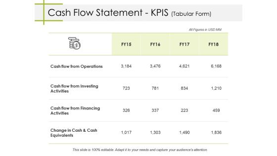 Cash Flow Statement Kpis Tabular Form Ppt PowerPoint Presentation Portfolio Vector Cash Flow Statement Kpis Tabular Form Ppt PowerPoint Presentation Portfolio Vector