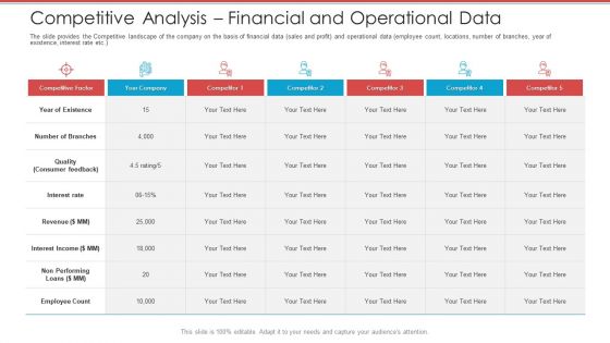 Cash Market Investor Deck Competitive Analysis Financial And Operational Data Ppt Infographics Skills PDF Cash Market Investor Deck Competitive Analysis Financial And Operational Data Ppt Infographics Skills PDF