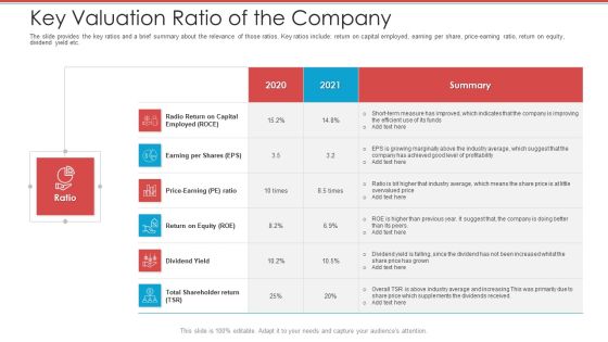 Cash Market Investor Deck Key Valuation Ratio Of The Company Ppt Inspiration Outfit PDF Cash Market Investor Deck Key Valuation Ratio Of The Company Ppt Inspiration Outfit PDF
