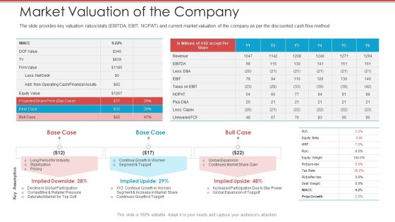 Cash Market Investor Deck Market Valuation Of The Company Ppt Ideas Model PDF Cash Market Investor Deck Market Valuation Of The Company Ppt Ideas Model PDF