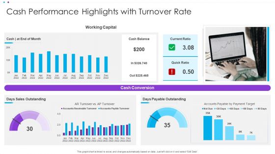 Cash Performance Highlights With Turnover Rate Ppt Ideas Icon PDF Cash Performance Highlights With Turnover Rate Ppt Ideas Icon PDF