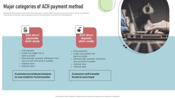 Cashless Payment Strategies To Enhance Business Performance Major Categories Of ACH Payment Method Designs PDF Cashless Payment Strategies To Enhance Business Performance Major Categories Of ACH Payment Method Designs PDF