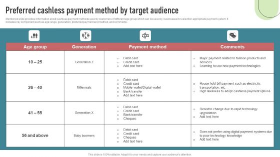 Cashless Payment Strategies To Enhance Business Performance Preferred Cashless Payment Method By Target Inspiration PDF Cashless Payment Strategies To Enhance Business Performance Preferred Cashless Payment Method By Target Inspiration PDF
