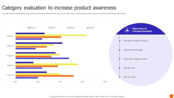 Category Evaluation To Increase Product Awareness Template PDF Category Evaluation To Increase Product Awareness Template PDF