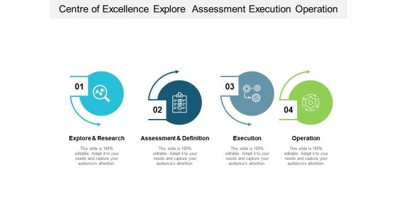 Centre Of Excellence Explore Assessment Execution Operation Ppt PowerPoint Presentation Infographics Icons Centre Of Excellence Explore Assessment Execution Operation Ppt PowerPoint Presentation Infographics Icons