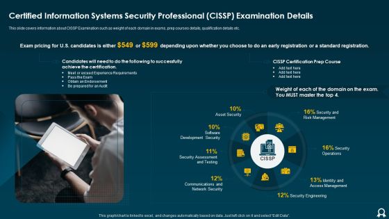 Certified Information Systems Security Professional CISSP Examination Details Designs PDF