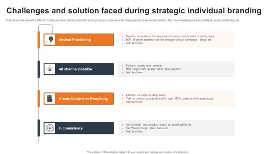 Challenges And Solution Faced During Strategic Individual Branding Infographics PDF