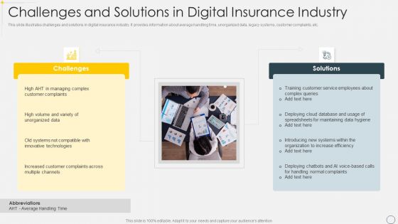 Challenges And Solutions In Digital Insurance Industry Rules PDF Challenges And Solutions In Digital Insurance Industry Rules PDF