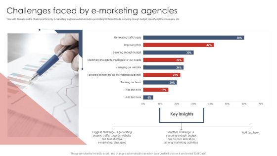Challenges Faced By E Marketing Agencies Digital Marketing Strategy Deployment Diagrams PDF Challenges Faced By E Marketing Agencies Digital Marketing Strategy Deployment Diagrams PDF