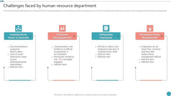 Challenges Faced By Human Resource Department Employee Engagement HR Strategy At Organization Infographics PDF Challenges Faced By Human Resource Department Employee Engagement HR Strategy At Organization Infographics PDF