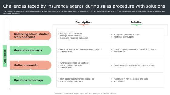 Challenges Faced By Insurance Agents During Sales Procedure With Solutions Formats PDF Challenges Faced By Insurance Agents During Sales Procedure With Solutions Formats PDF