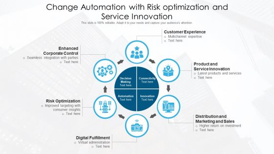 Change Automation With Risk Optimization And Service Innovation Ppt PowerPoint Presentation Styles Files PDF Change Automation With Risk Optimization And Service Innovation Ppt PowerPoint Presentation Styles Files PDF