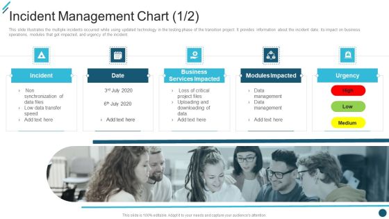 Change Execution Plan Incident Management Chart Ppt PowerPoint Presentation File Graphics Template PDF Change Execution Plan Incident Management Chart Ppt PowerPoint Presentation File Graphics Template PDF