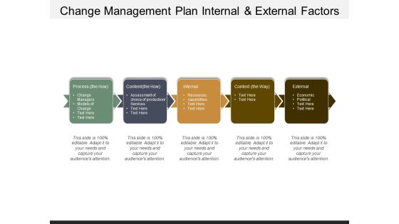Change Management Plan Internal And External Factors Ppt Powerpoint Presentation Professional Infographics Change Management Plan Internal And External Factors Ppt Powerpoint Presentation Professional Infographics