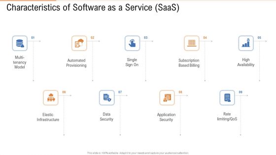 Characteristics Of Software As A Service Saas Ppt File Microsoft PDF Characteristics Of Software As A Service Saas Ppt File Microsoft PDF