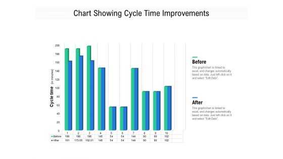 Chart Showing Cycle Time Improvements Ppt PowerPoint Presentation Infographic Template Rules PDF Chart Showing Cycle Time Improvements Ppt PowerPoint Presentation Infographic Template Rules PDF