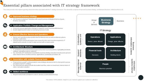 Chief Information Officers Guide On Technology Plan Essential Pillars Associated With IT Strategy Demonstration PDF Chief Information Officers Guide On Technology Plan Essential Pillars Associated With IT Strategy Demonstration PDF