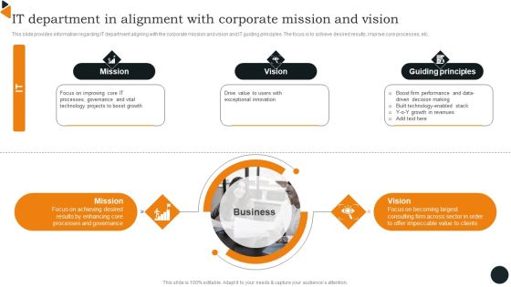 Chief Information Officers Guide On Technology Plan IT Department In Alignment With Corporate Template PDF Chief Information Officers Guide On Technology Plan IT Department In Alignment With Corporate Template PDF