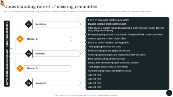 Chief Information Officers Guide On Technology Plan Understanding Role Of IT Infographics PDF