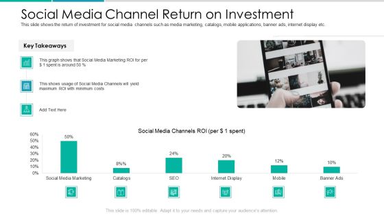 Client Acquisition Cost For Customer Retention Social Media Channel Return On Investment Ideas PDF Client Acquisition Cost For Customer Retention Social Media Channel Return On Investment Ideas PDF
