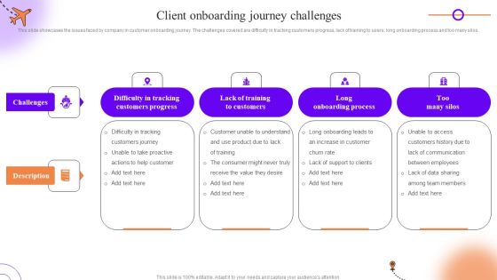 Client Onboarding Journey Impact On Business Client Onboarding Journey Challenges Sample PDF