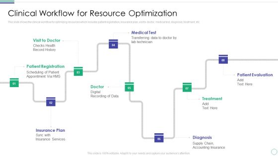 Clinical Workflow For Resource Optimization Icons PDF