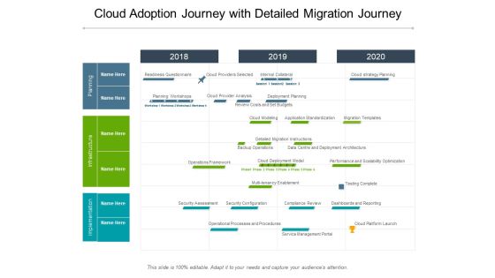 Cloud Adoption Journey With Detailed Migration Journey Ppt PowerPoint Presentation Styles Microsoft Cloud Adoption Journey With Detailed Migration Journey Ppt PowerPoint Presentation Styles Microsoft